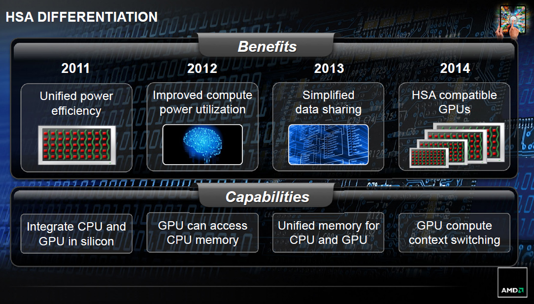 Risorsa grafica - foto, screenshot o immagine in genere - relativa ai contenuti pubblicati da nvidiazone.it | Nome immagine: amd_hsa_roadmap_2.jpg