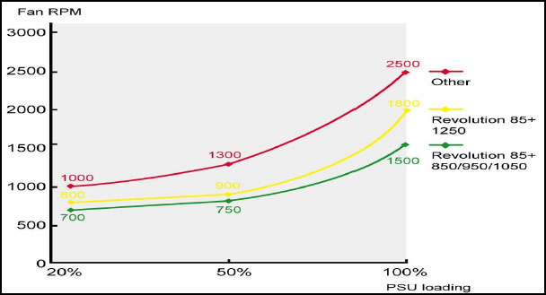 Risorsa grafica - foto, screenshot o immagine in genere - relativa ai contenuti pubblicati da hwsetup.it | Nome immagine: graficoVentola.jpg