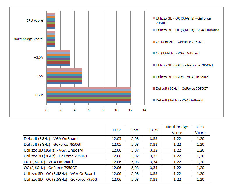 Risorsa grafica - foto, screenshot o immagine in genere - relativa ai contenuti pubblicati da hwsetup.it | Nome immagine: graficorilevamenti.jpg