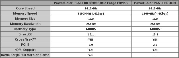 Immagine pubblicata in relazione al seguente contenuto: PowerColor annuncia la video card Radeon PCS++ HD4890 | Nome immagine: news10388_2.jpg