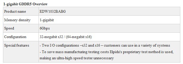 Media asset in full size related to 3dfxzone.it news item entitled as follows: Elpida completa lo sviluppo di G-DDR5 da 1-gigabit @ 6Gbps | Image Name: news11904_2.jpg