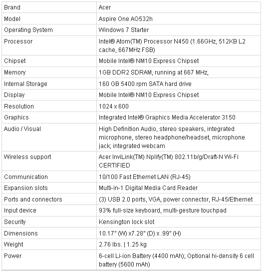 Media asset in full size related to 3dfxzone.it news item entitled as follows: Acer annuncia i netbook Aspire One AO532 con Intel Atom N450 | Image Name: news12200_7.jpg