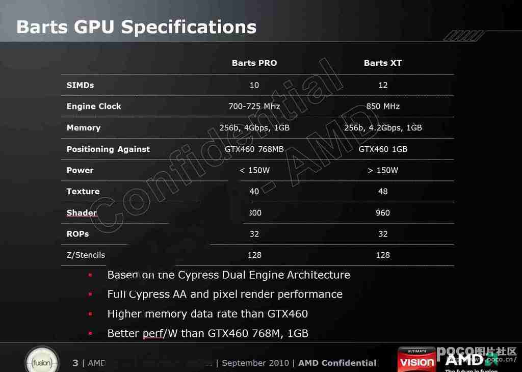 Immagine pubblicata in relazione al seguente contenuto: Le specifiche delle prossime gpu Barts Pro e Barts XT di AMD | Nome immagine: news13843_1.jpg