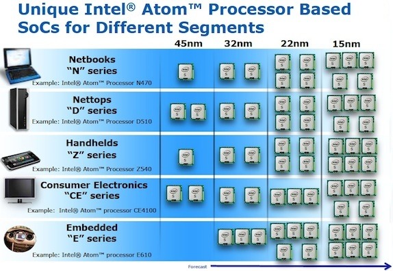 Media asset in full size related to 3dfxzone.it news item entitled as follows: Intel, gi pianificata la fabbricazione a 15nm delle cpu Atom | Image Name: news13848_1.jpg