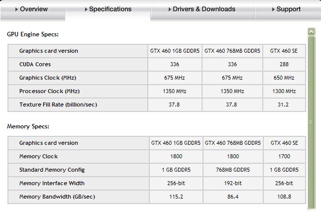 Media asset in full size related to 3dfxzone.it news item entitled as follows: NVIDIA lancia la video card mainstream GeForce GTX 460 SE | Image Name: news14205_1.jpg