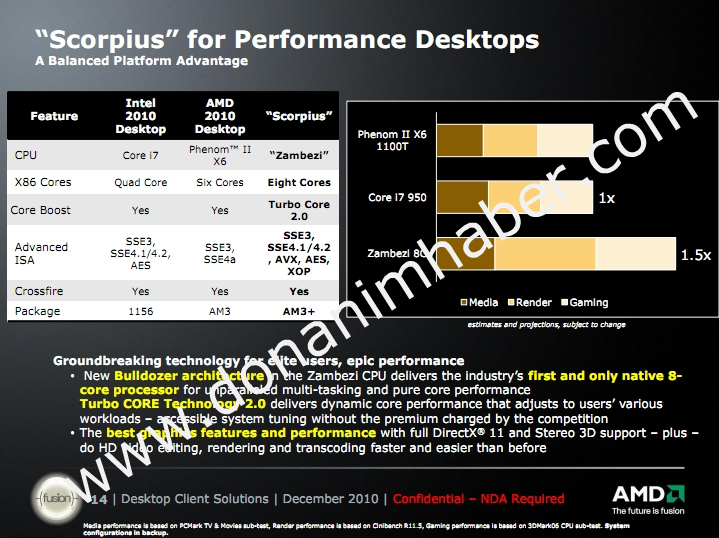 Media asset in full size related to 3dfxzone.it news item entitled as follows: Una slide rivela le performance delle cpu AMD Zambezi a 8-core | Image Name: news14542_1.jpg