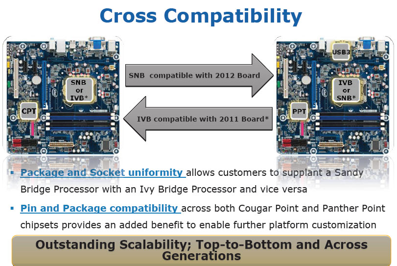 Media asset in full size related to 3dfxzone.it news item entitled as follows: Le motherboard Sandy Bridge compatibili con le cpu Ivy Bridge? | Image Name: news14684_1.jpg