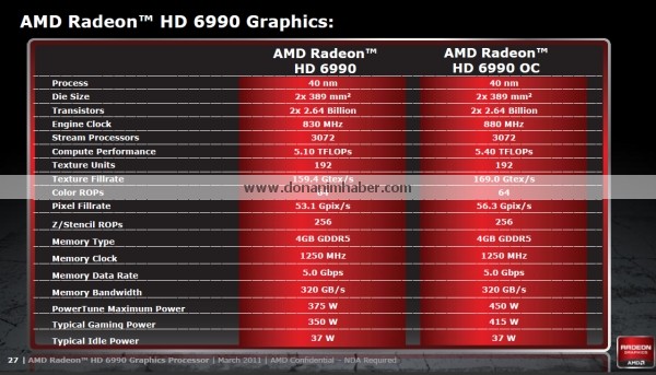 Immagine pubblicata in relazione al seguente contenuto: Data di lancio e specifice della dual-gpu Radeon HD 6990 di AMD | Nome immagine: news14750_1.jpg