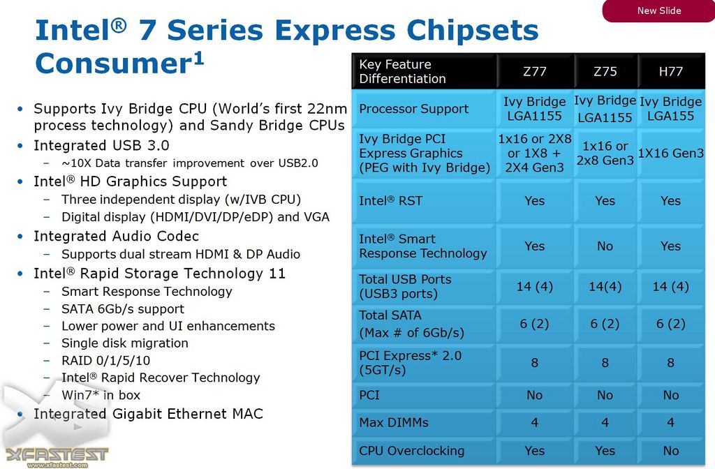 Immagine pubblicata in relazione al seguente contenuto: Ivy Bridge - Il chipset Panther Point supporter il bus PCI-Express 3.0 | Nome immagine: news15027_1.jpg