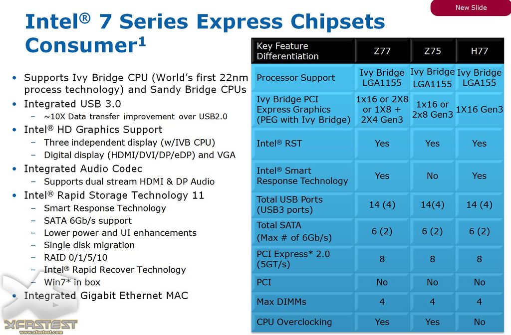 Media asset in full size related to 3dfxzone.it news item entitled as follows: Ivy Bridge - Il chipset Panther Point supporter il bus PCI-Express 3.0 | Image Name: news15027_1.jpg