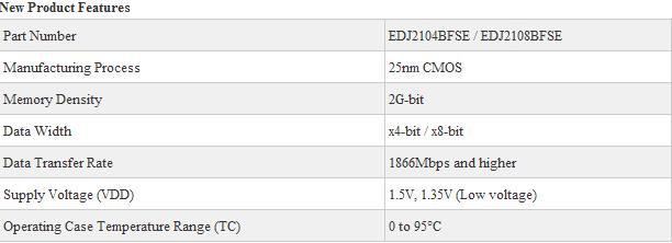 Immagine pubblicata in relazione al seguente contenuto: Elpida realizza chip di RAM DDR3 SDRAM da 2-gigabit a 25nm | Nome immagine: news15042_1.jpg