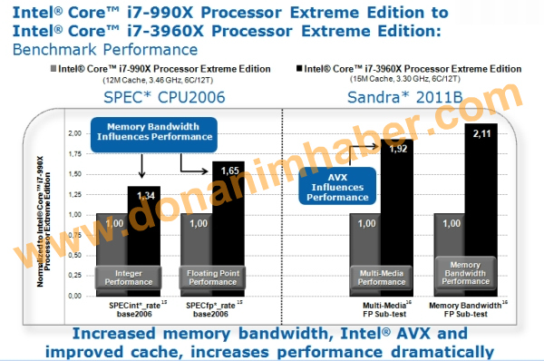 Immagine pubblicata in relazione al seguente contenuto: Intel Core i7-3960X Extreme Edition vs Core i7-990X Extreme Edition | Nome immagine: news15426_3.jpg