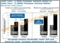 Intel Core i7-3960X Extreme Edition vs Core i7-990X Extreme Edition