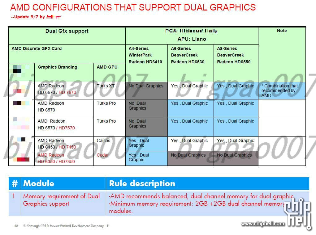 Media asset in full size related to 3dfxzone.it news item entitled as follows: AMD attuer il rebranding per alcune GPU Radeon HD 7000? | Image Name: news16068_1.jpg