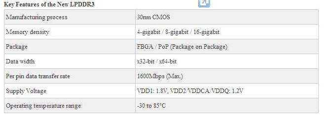 Media asset in full size related to 3dfxzone.it news item entitled as follows: Elpida sviluppa moduli DDR3 low-power (LPDDR3) a 1600Mbps | Image Name: news16099_1.jpg