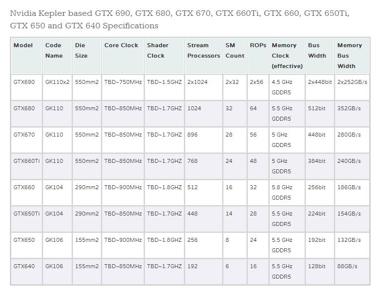 Immagine pubblicata in relazione al seguente contenuto: Specifiche, prezzi e date di lancio delle gpu Kepler di NVIDIA | Nome immagine: news16593_1.jpg