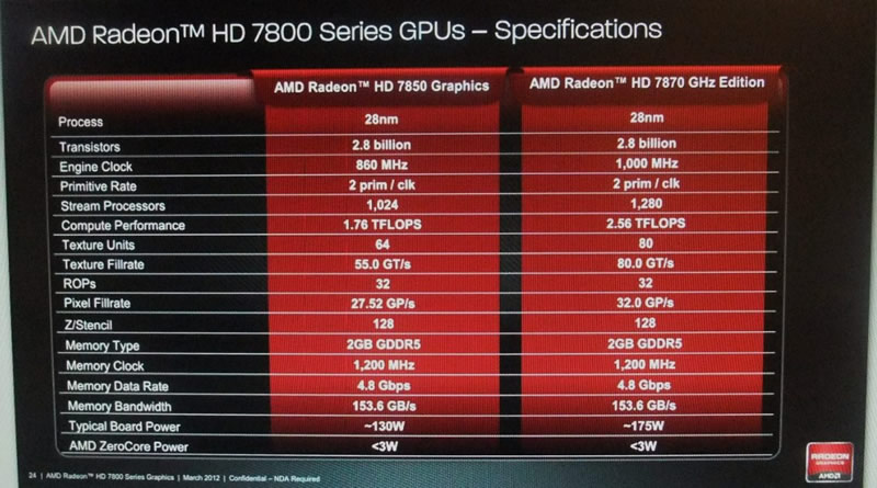 Immagine pubblicata in relazione al seguente contenuto: Spunta una slide AMD con le specifiche delle Radeon HD 7800 | Nome immagine: news16750_1.jpg