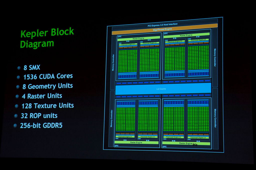 Immagine pubblicata in relazione al seguente contenuto: Lo schema a blocchi mette a nudo la gpu Kepler di NVIDIA | Nome immagine: news16837_2.jpg