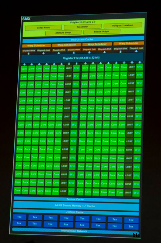 Immagine pubblicata in relazione al seguente contenuto: Lo schema a blocchi mette a nudo la gpu Kepler di NVIDIA | Nome immagine: news16837_3.jpg