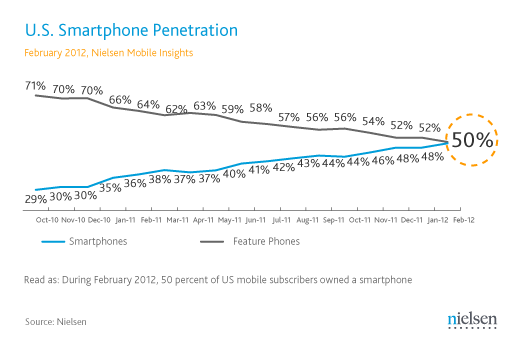 Immagine pubblicata in relazione al seguente contenuto: Google Android e Apple iOS dominano il mercato degli smartphone | Nome immagine: news16921_3.gif