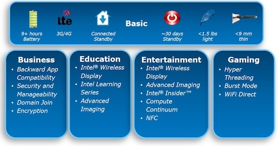 Media asset in full size related to 3dfxzone.it news item entitled as follows: Intel mostra il suo tablet basato su Windows 8 e Clover Trail | Image Name: news17060_2.jpg