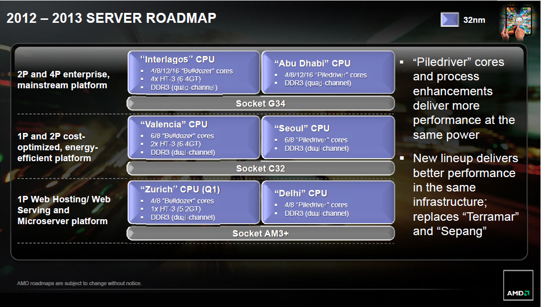 Media asset in full size related to 3dfxzone.it news item entitled as follows: AMD, i primi processori Opteron Piledriver sul mercato a settembre | Image Name: news17906_opteron-piledriver_1.jpg