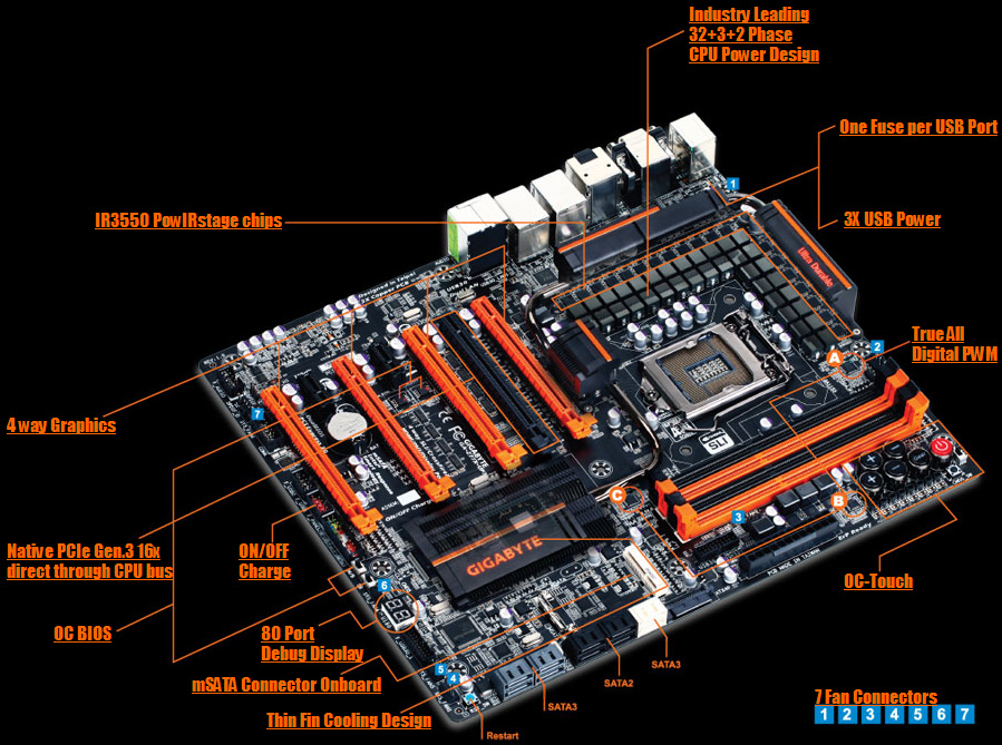 Immagine pubblicata in relazione al seguente contenuto: GIGABYTE lancia la motherboard Z77X-UP7 per overclock estremi | Nome immagine: news17929_Gigabyte-Z77X-UP7_3.jpg