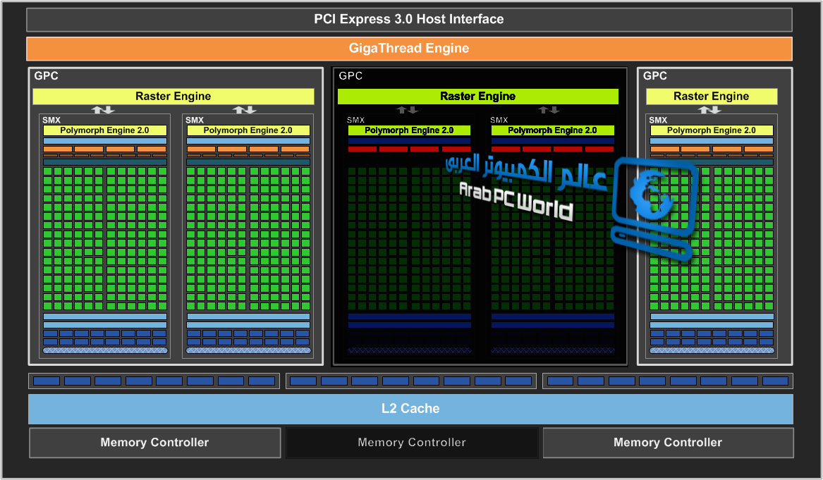 Media asset (photo, screenshot, or image in full size) related to contents posted at 3dfxzone.it | Image Name: news18086-NVIDIA-GeForce-GTX-650-Ti-block-diagram_1.png