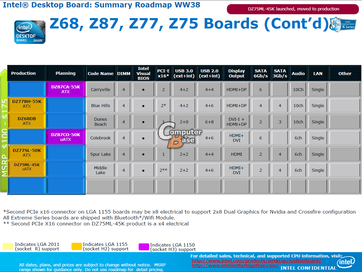 Immagine pubblicata in relazione al seguente contenuto: Le specifiche delle prime mobo di Intel per le cpu LGA-1150 Haswell | Nome immagine: news18216_Intel-LGA-1150_3.jpg