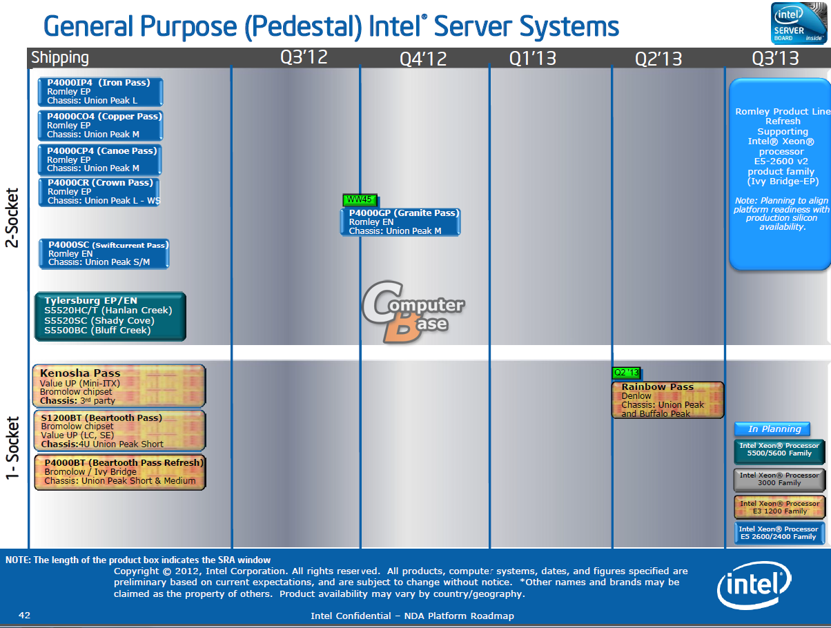 Immagine pubblicata in relazione al seguente contenuto: Il periodo di lancio della cpu Intel Xeon E5-2600 V2 (Ivy Bridge-EP) | Nome immagine: news18247_intel_server_systems_1.png