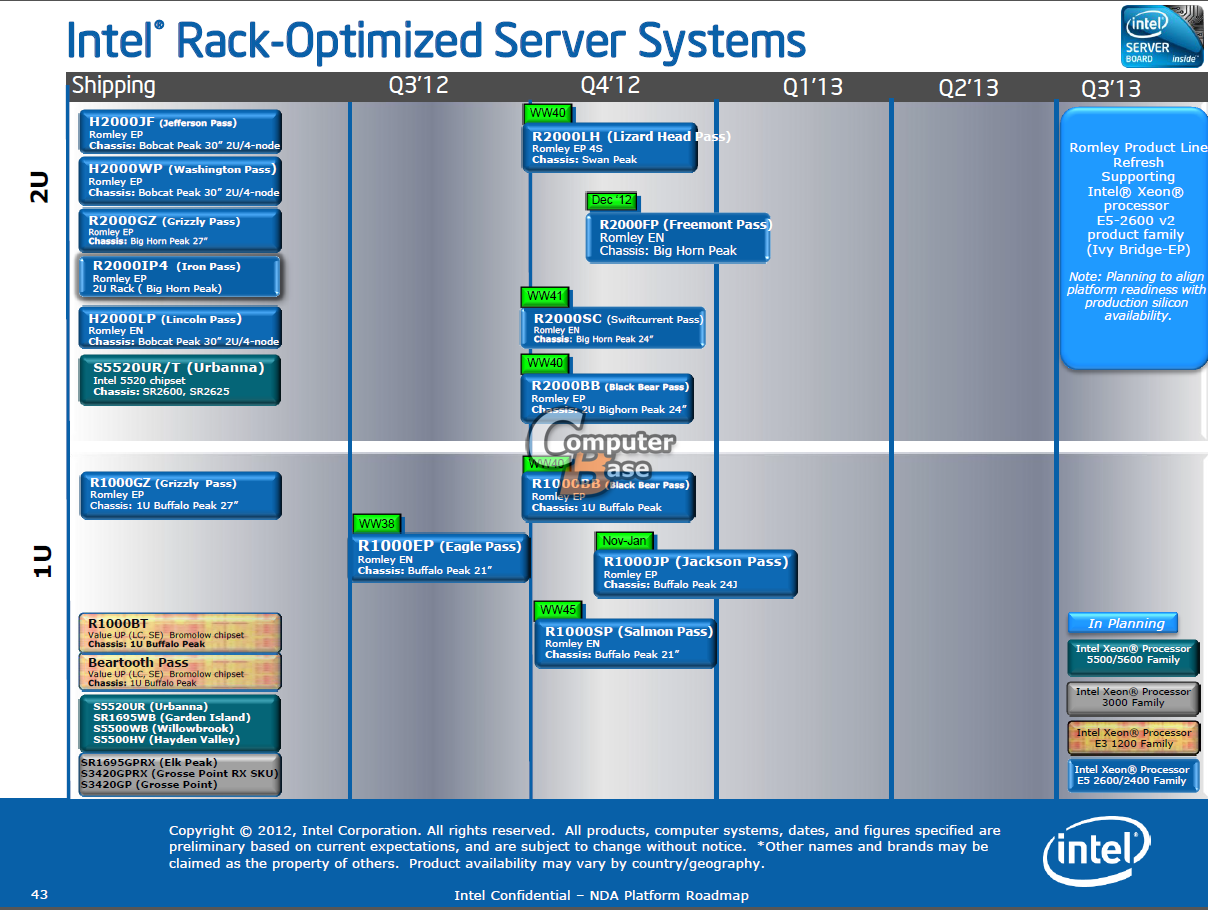 Immagine pubblicata in relazione al seguente contenuto: Il periodo di lancio della cpu Intel Xeon E5-2600 V2 (Ivy Bridge-EP) | Nome immagine: news18247_intel_server_systems_2.png