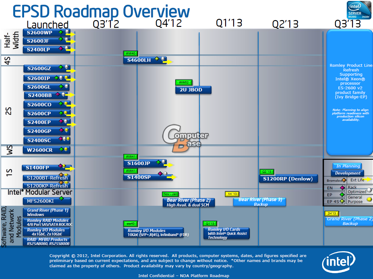 Media asset in full size related to 3dfxzone.it news item entitled as follows: Il periodo di lancio della cpu Intel Xeon E5-2600 V2 (Ivy Bridge-EP) | Image Name: news18247_intel_server_systems_3.png