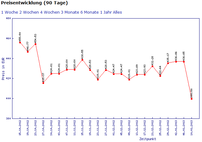 Immagine pubblicata in relazione al seguente contenuto: Il prezzo della GeForce GTX 680 scende sotto la soglia di 400 | Nome immagine: news18740_1.png