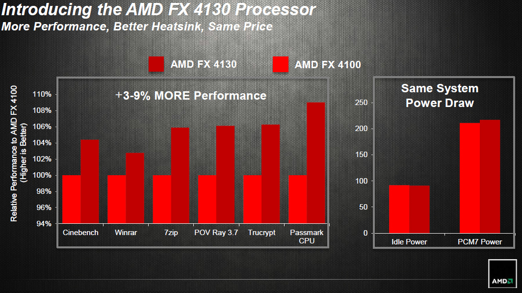 Risorsa grafica - foto, screenshot o immagine in genere - relativa ai contenuti pubblicati da amdzone.it | Nome immagine: news18845_AMD-FX-4130-vs-AMD-FX-4100-processor_1.jpg