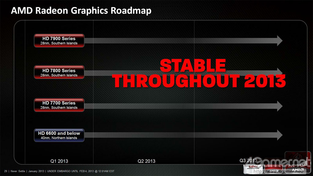 Media asset in full size related to 3dfxzone.it news item entitled as follows: AMD conferma: non saranno lanciate nuove GPU Radeon nel 2013 | Image Name: news18933_no-gpu-AMD-2013_1.jpg