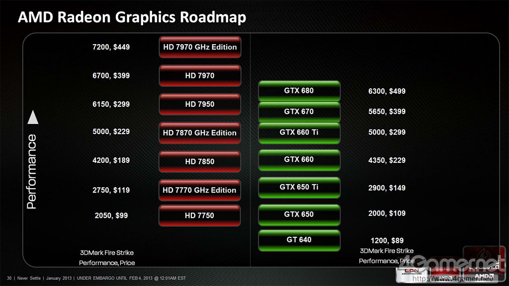 Risorsa grafica - foto, screenshot o immagine in genere - relativa ai contenuti pubblicati da amdzone.it | Nome immagine: news18933_no-gpu-AMD-2013_3.jpg