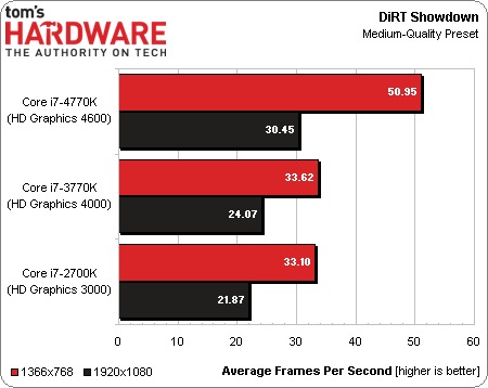 Immagine pubblicata in relazione al seguente contenuto: Benchmarks: Core i7-4770K vs Core i7-3770K vs Core i7-2700K | Nome immagine: news19171_Intel-Core-i7-4770K-benchmark_3.jpg