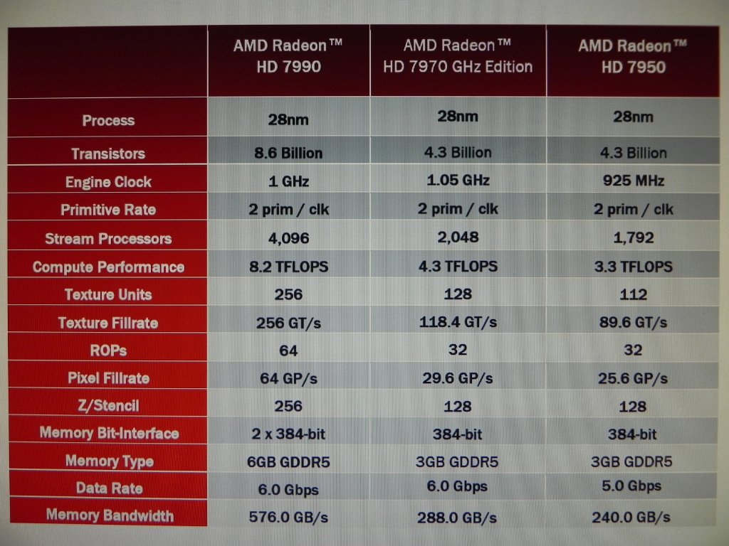 Risorsa grafica - foto, screenshot o immagine in genere - relativa ai contenuti pubblicati da amdzone.it | Nome immagine: news19395_AMD-HD-7990-Specifiche-Benchmark_1.jpg