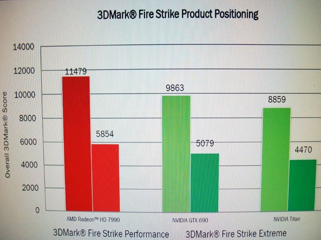 Immagine pubblicata in relazione al seguente contenuto: Specifiche e benchmark della card AMD Radeon HD 7990 Malta | Nome immagine: news19395_AMD-HD-7990-Specifiche-Benchmark_2.jpg