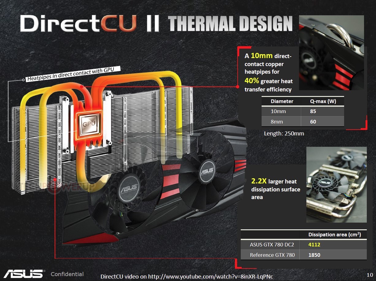 Immagine pubblicata in relazione al seguente contenuto: Foto e specifiche della card ASUS GeForce GTX 780 DirectCU II OC | Nome immagine: news19702_ASUS-GeForce-GTX-780-DirectCU-II-OC_5.jpg