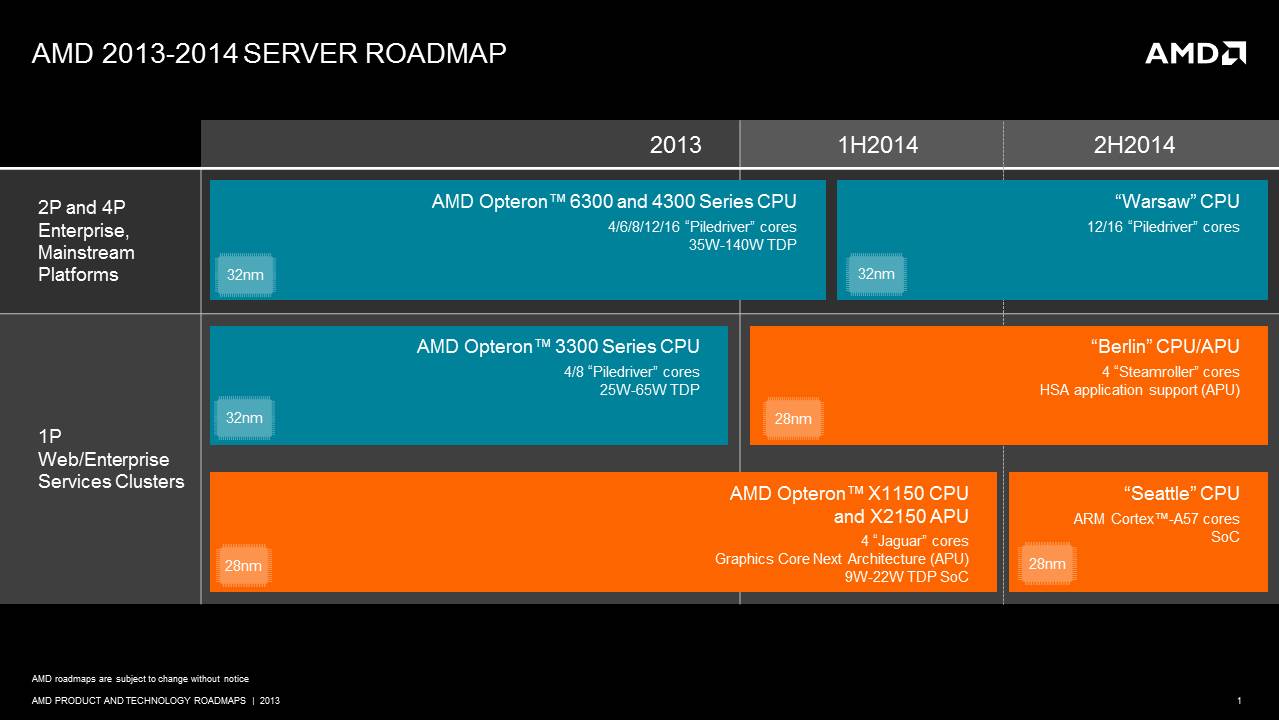 Immagine pubblicata in relazione al seguente contenuto: AMD svela la roadmap 2013-2014 nell'ambito CPU e APU per server | Nome immagine: news19733_AMD-server-roadmap-2013-2014_1.jpg