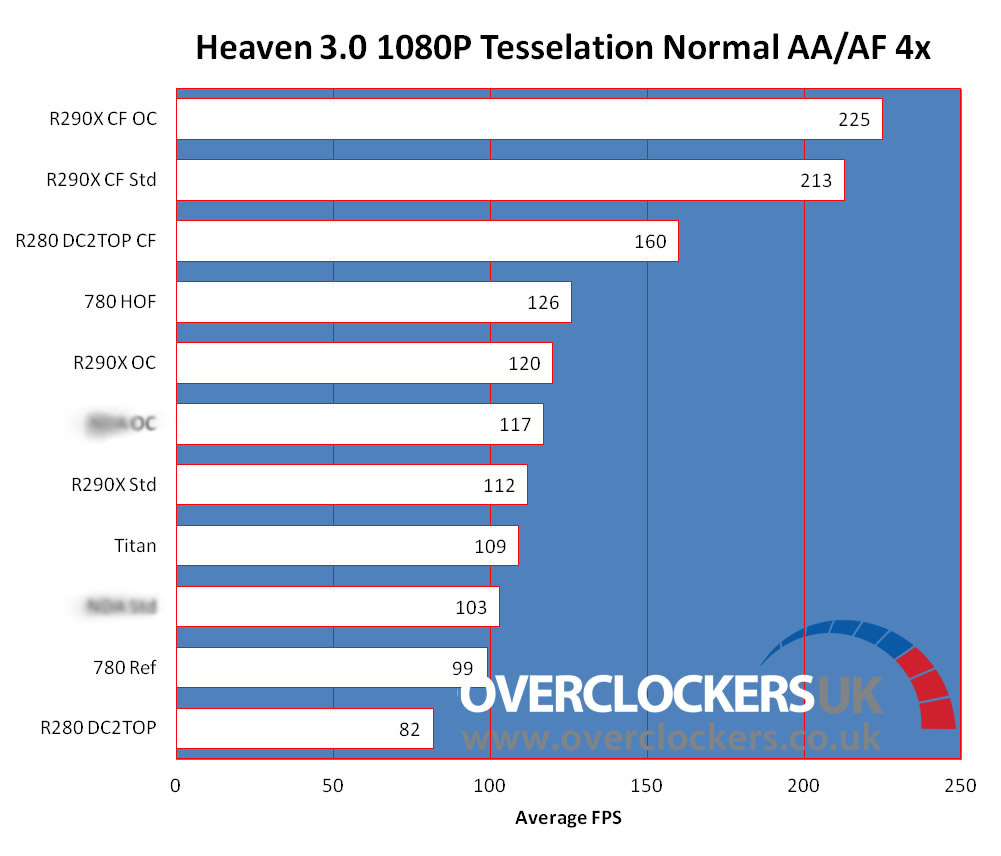 Media asset in full size related to 3dfxzone.it news item entitled as follows: Radeon R9 290 vs Radeon R9 290X vs GeForce GTX 780 vs TITAN | Image Name: news20260_Radeon-R9-290_benchmark_1.jpg