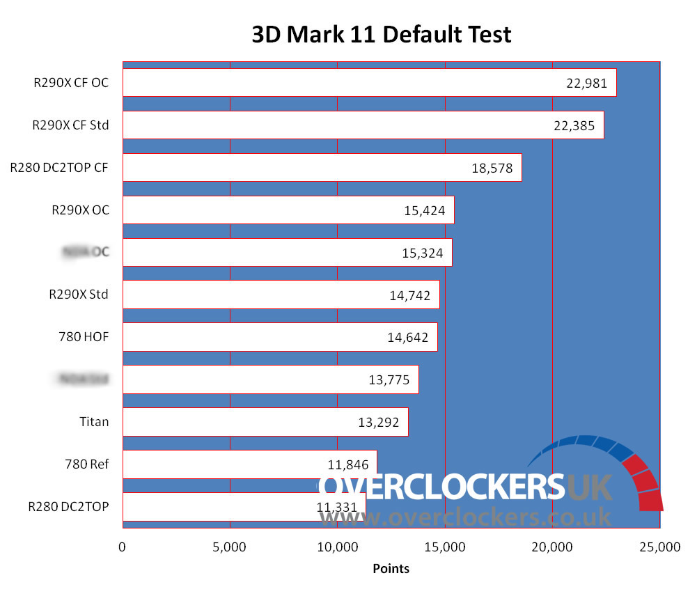 Media asset in full size related to 3dfxzone.it news item entitled as follows: Radeon R9 290 vs Radeon R9 290X vs GeForce GTX 780 vs TITAN | Image Name: news20260_Radeon-R9-290_benchmark_3.jpg