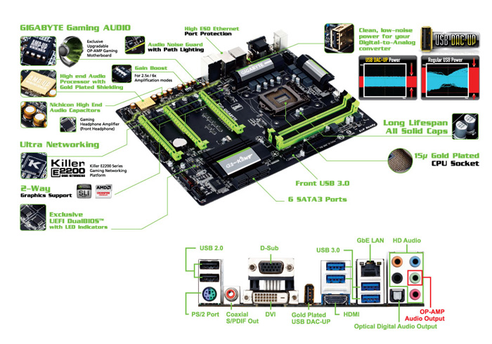 Immagine pubblicata in relazione al seguente contenuto: In arrivo da GIGABYTE le motherboard G1.Sniper Z5S e G1.Sniper Z5 | Nome immagine: news20579_GIGABYTE-G1-Sniper-Z5S_3.jpg