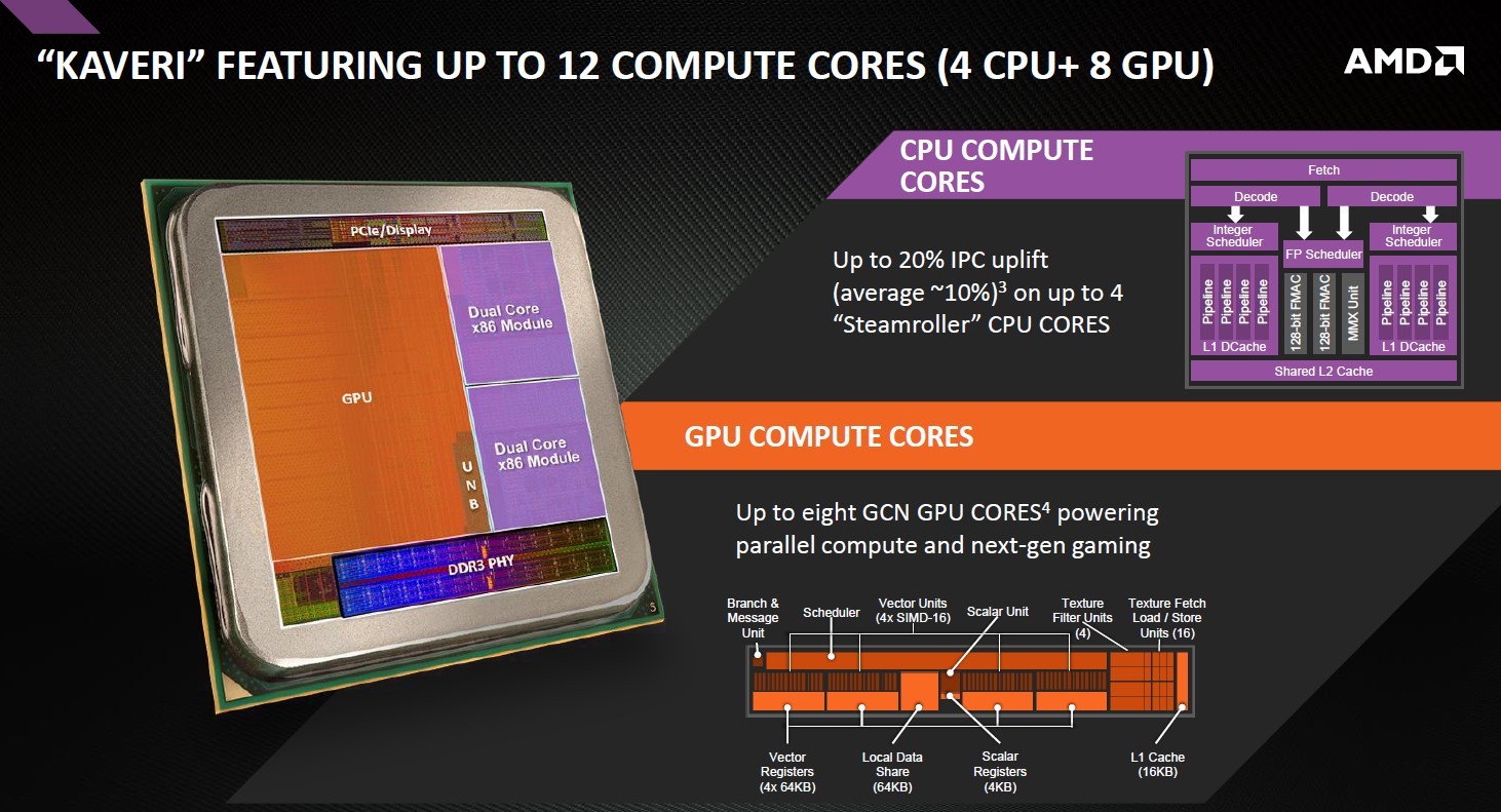 Media asset in full size related to 3dfxzone.it news item entitled as follows: AMD lancia le APU Kaveri A-Series 2014 per il gaming in UltraHD | Image Name: news20615_Kaveri_Chip_Angled-Pair_ASeries_BE_6.jpg