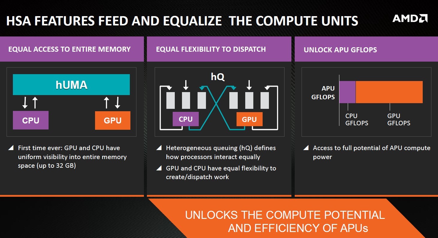 Media asset in full size related to 3dfxzone.it news item entitled as follows: AMD lancia le APU Kaveri A-Series 2014 per il gaming in UltraHD | Image Name: news20615_Kaveri_Chip_Angled-Pair_ASeries_BE_7.jpg