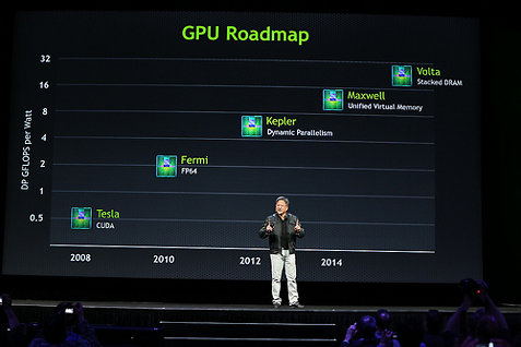 Immagine pubblicata in relazione al seguente contenuto: La prima Maxwell di NVIDIA potrebbe essere la GeForce GTX 750 Ti | Nome immagine: news20629_NVIDIA-gpu-roadmap_1.jpg