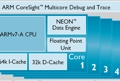 ARM annuncia il processore Cortex-A17 e la GPU Mali-T720