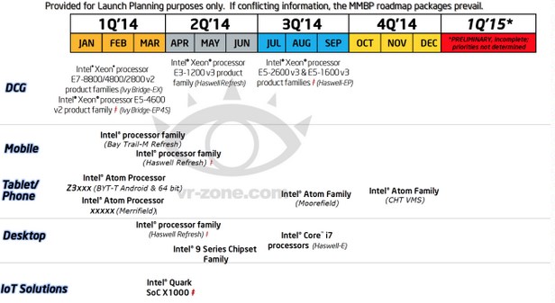 Media asset in full size related to 3dfxzone.it news item entitled as follows: La roadmap 2014 (leaked) dei processori Intel disponibile nel Web? | Image Name: news20792_Intel-CPU-Roadmap-2014_1.jpg