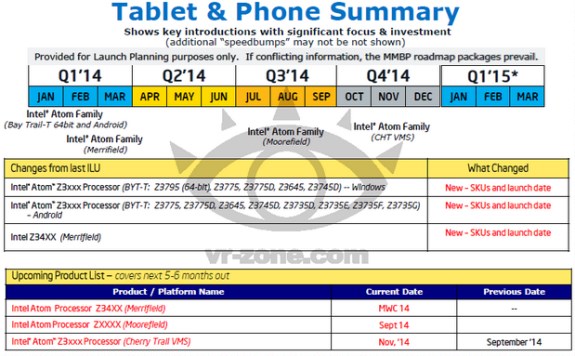 Immagine pubblicata in relazione al seguente contenuto: La roadmap 2014 (leaked) dei processori Intel disponibile nel Web? | Nome immagine: news20792_Intel-CPU-Roadmap-2014_2.jpg